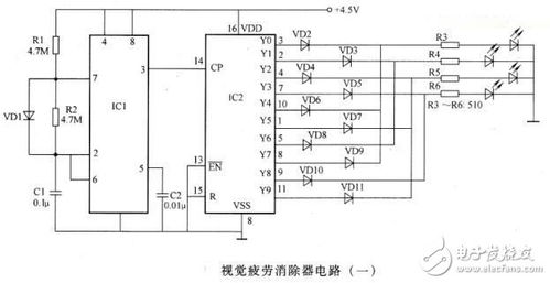 機(jī)器視覺與嵌入式系統(tǒng) 集成電路設(shè)計(jì)圖集錦解析